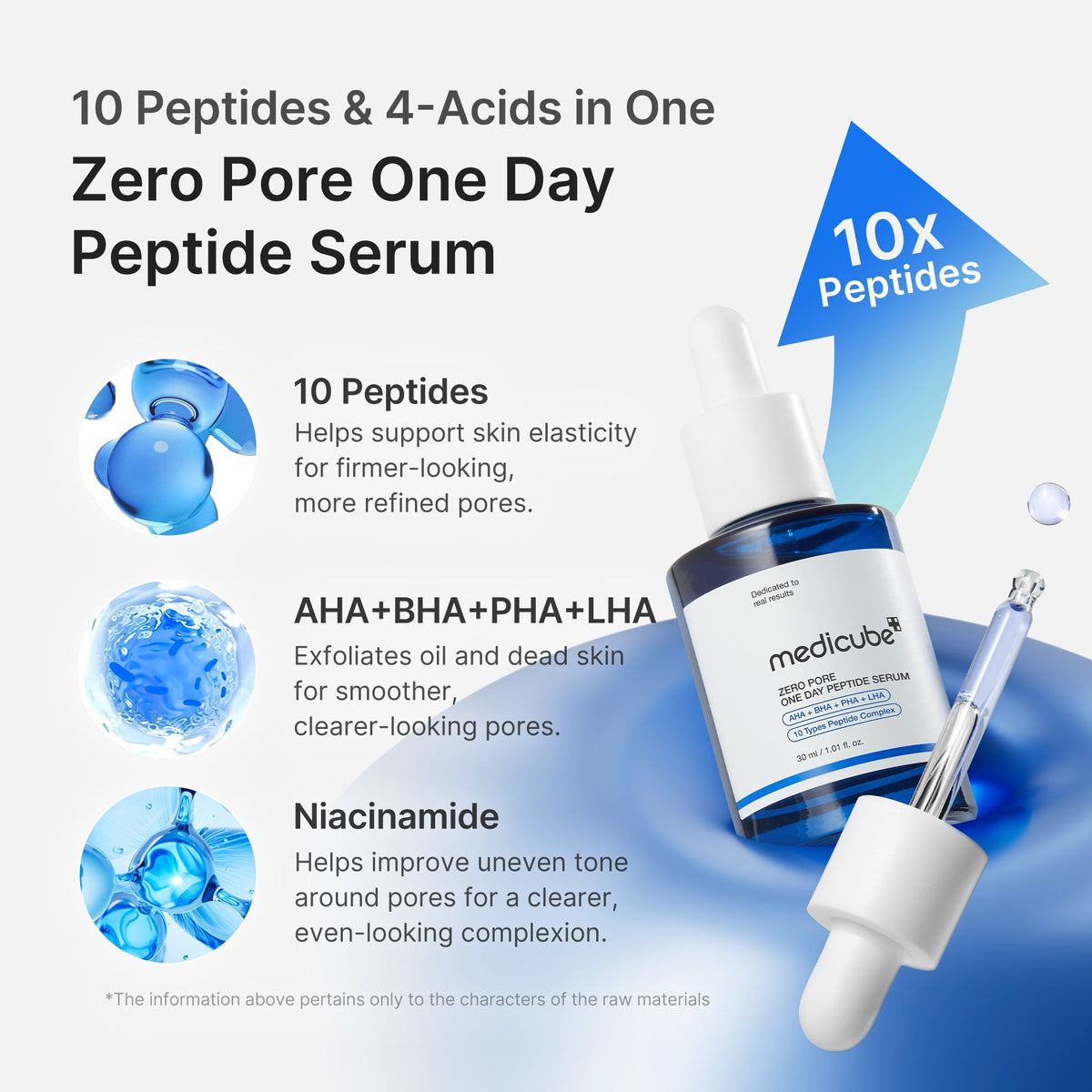Zero Pore One-day Peptide Serum P2