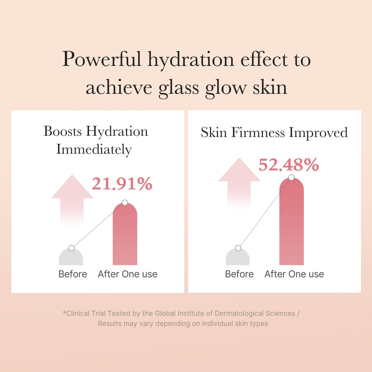 Triple Collagen Toner H5