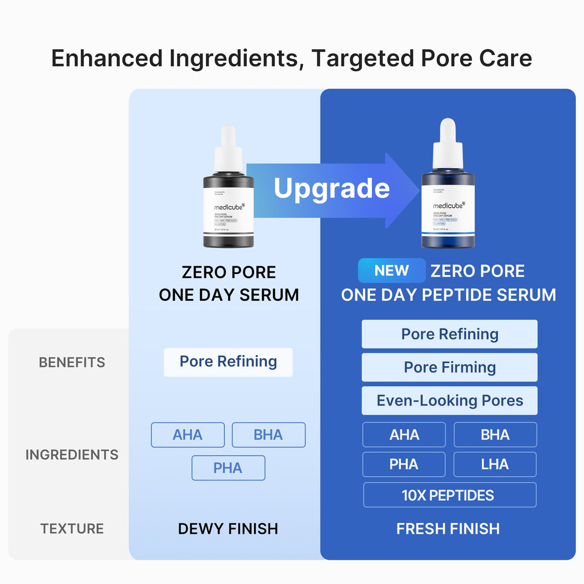 Zero Pore One-day Peptide Serum P2