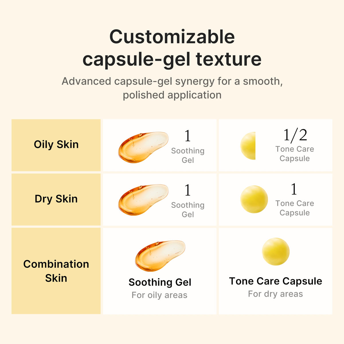 Kojic Acid Turmeric Vita Capsule Cream B5