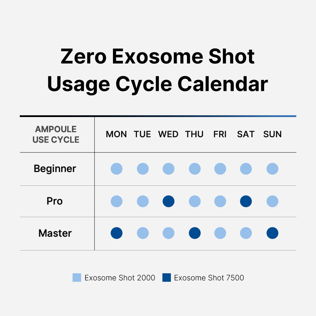Zero Exosome Shot H8