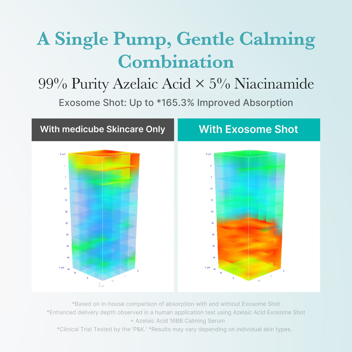 Azelaic Acid Exosome Shot L4