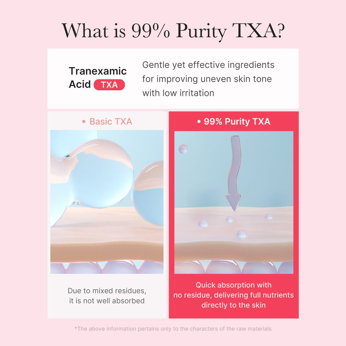 TXA Niacinamide Capsule Cream F9